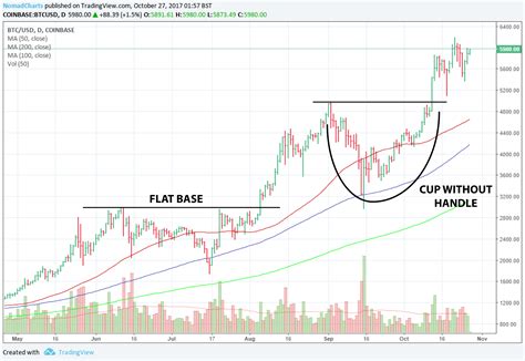 bitcoin stock chart